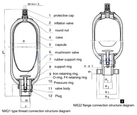 Υδραυλικός συσσωρευτής nxq-αβ-40/31,5-λ-Υ 0 ανταλλακτικών εγκαταστάσεων γεώτρησης διατρήσεων διαφραγμάτων